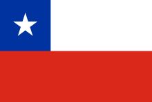 Country Flag